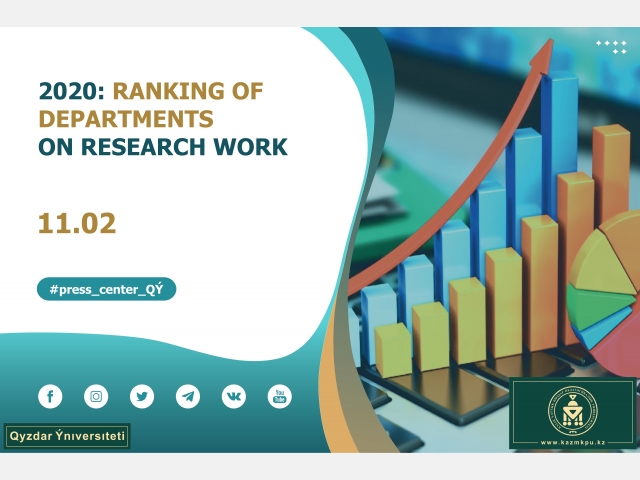 2020: ranking of departments on research work