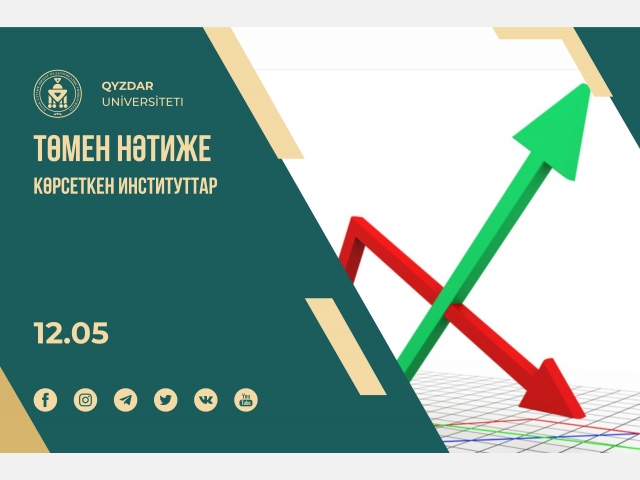 Ғылыми-зерттеу бойынша төмен нәтиже көрсеткен институттар