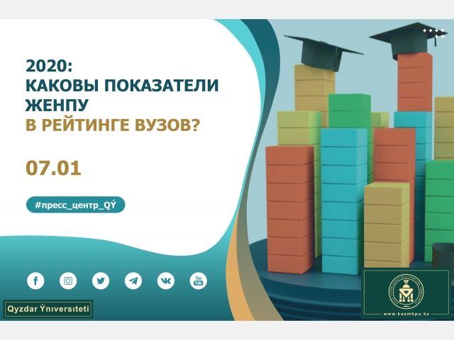 Каковы показатели ЖенПУ в рейтинге университетов за 2020 год?